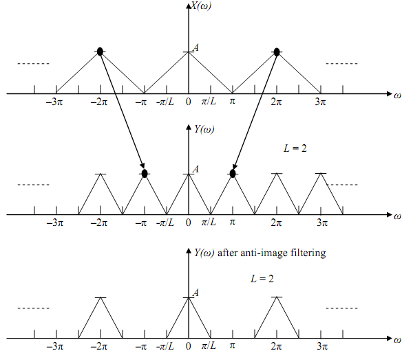 2330_Spectrum of an up-sampled signal4.png